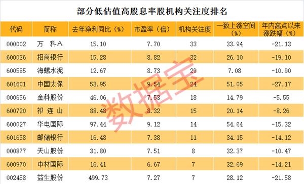 股票股息的重要性