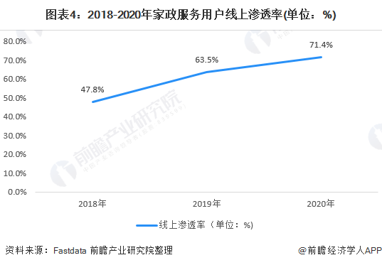家政服务行业的发展前景广阔