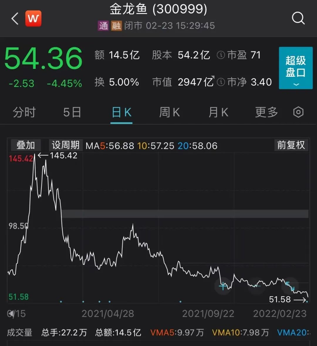 金龙鱼股票的投资指南