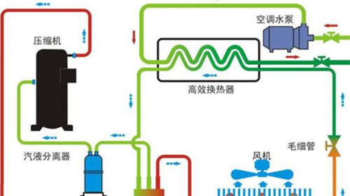 2. 压缩机