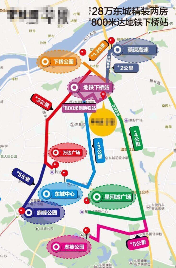 总结