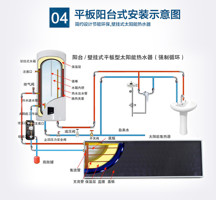 选购壁挂式太阳能热水器需要考虑的因素