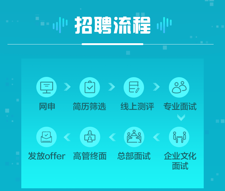 加入海信，开启职业新篇章
