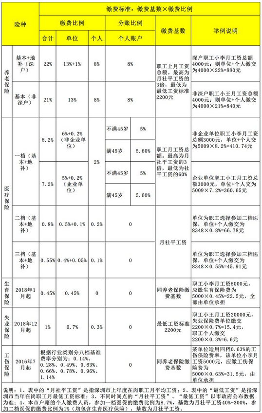 北京保洁服务收入