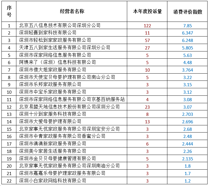 服务家政公司