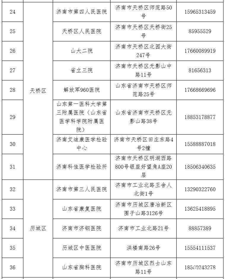 济南核酸免费的医院为市民护航