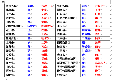 省份列表