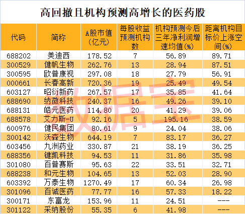 医疗器械龙头股的优势