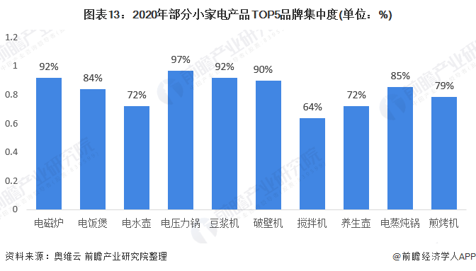 家电维修师傅的发展前景