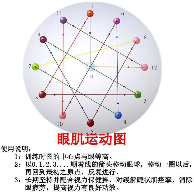 视力游戏