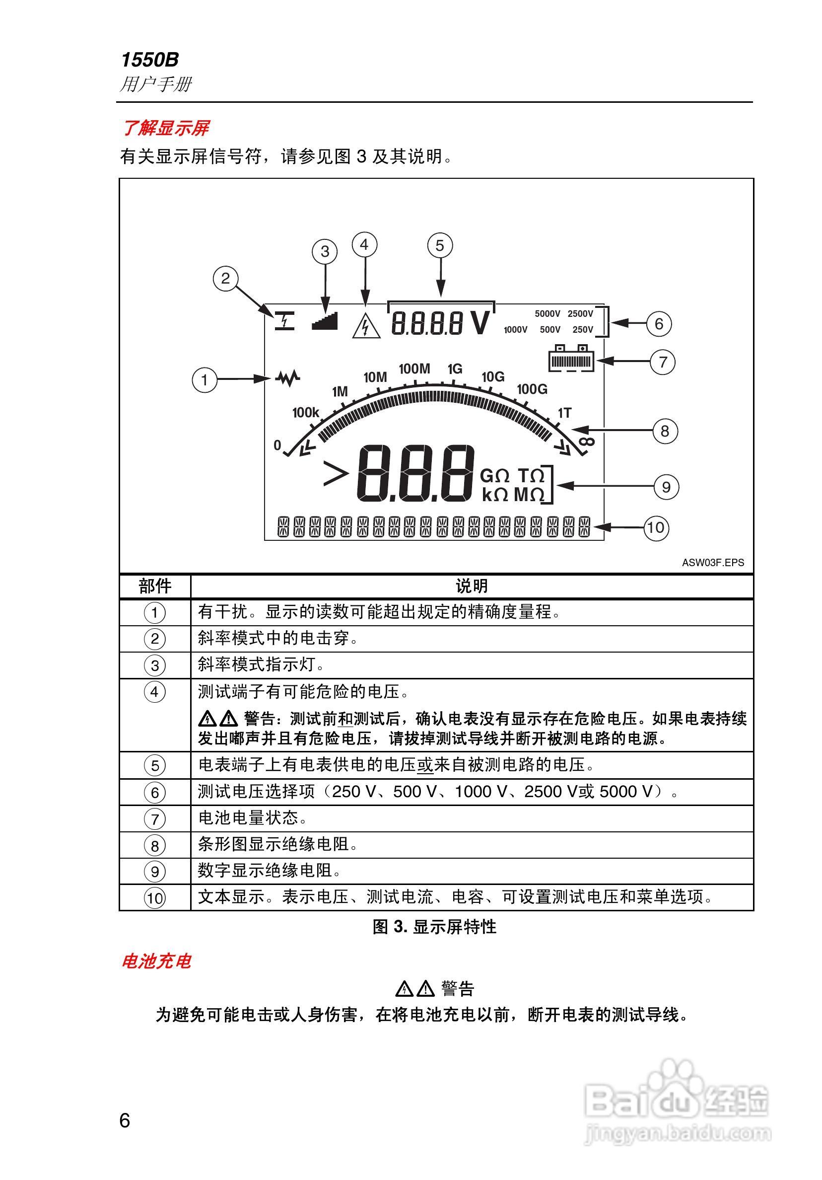 使用方法
