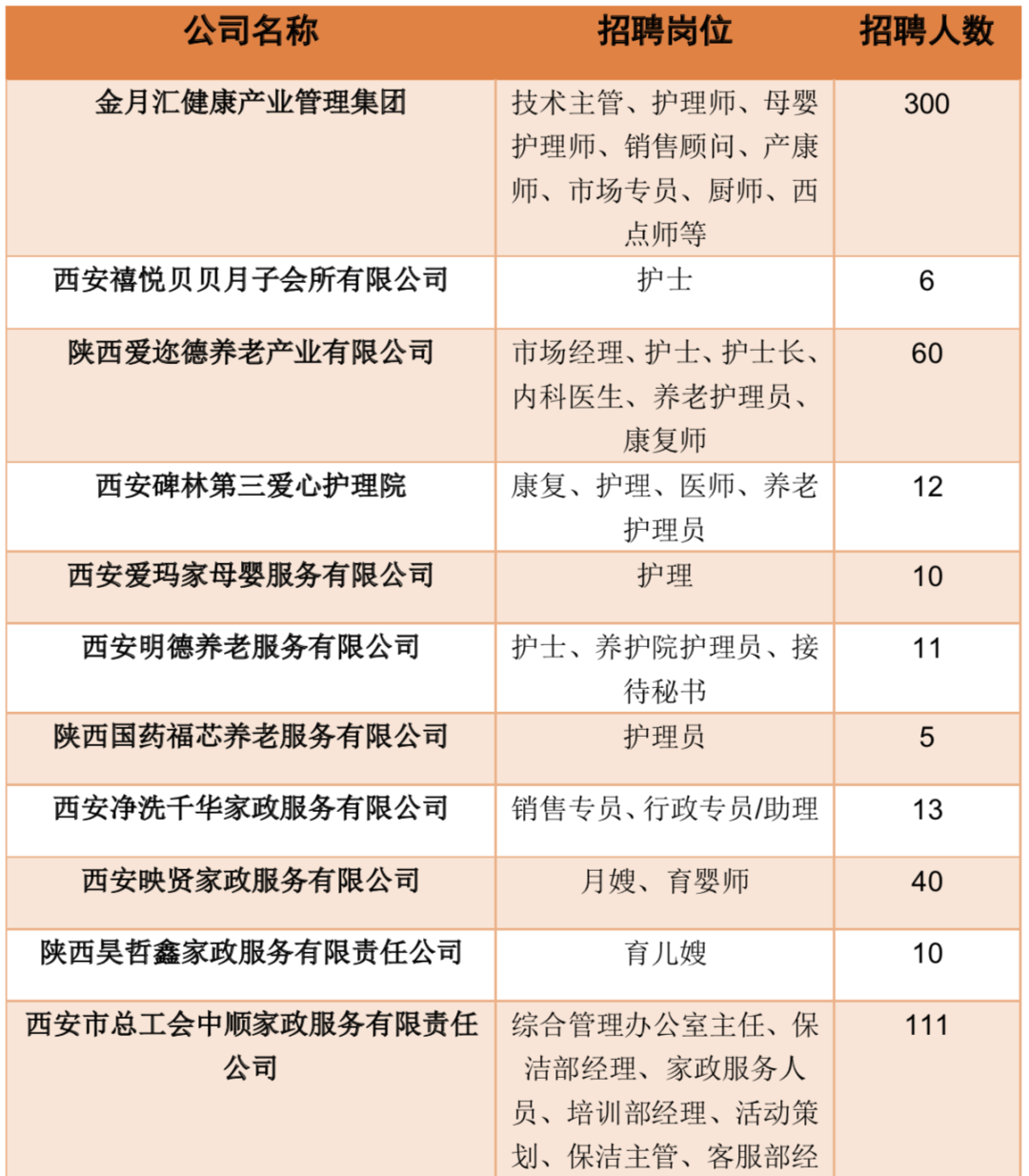 1. XXX家政公司