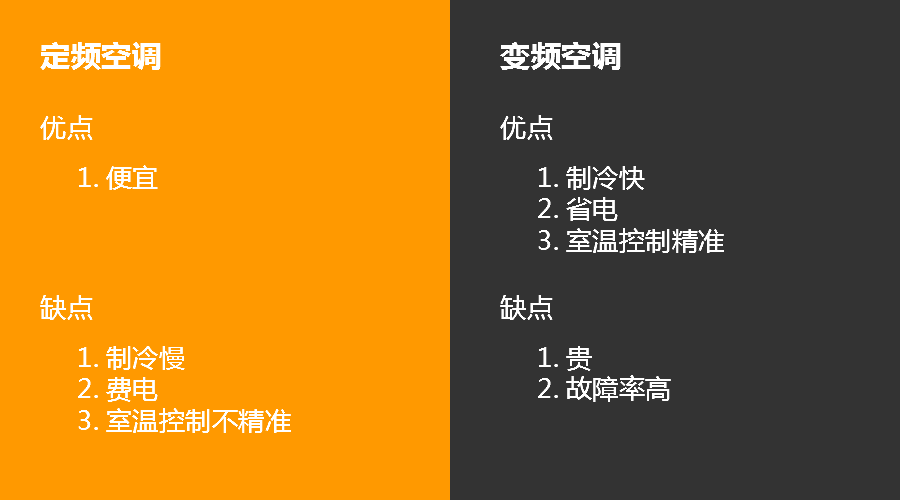 3. 变频空调缺乏稳定性
