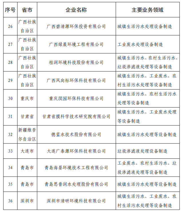中国环卫十强公司名单