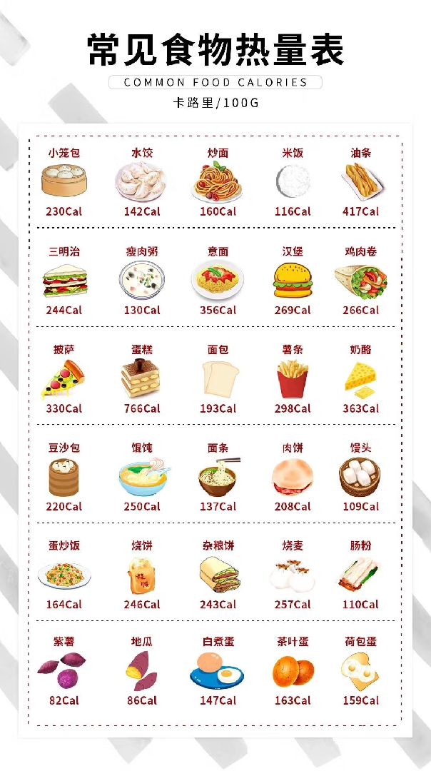 日常饮食推荐