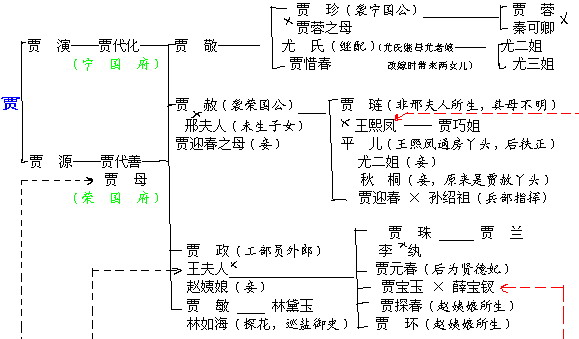 婚姻关系