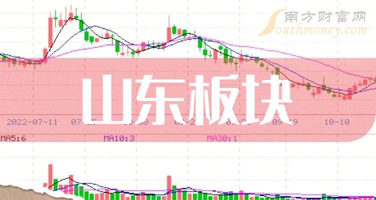海信股票的走势分析