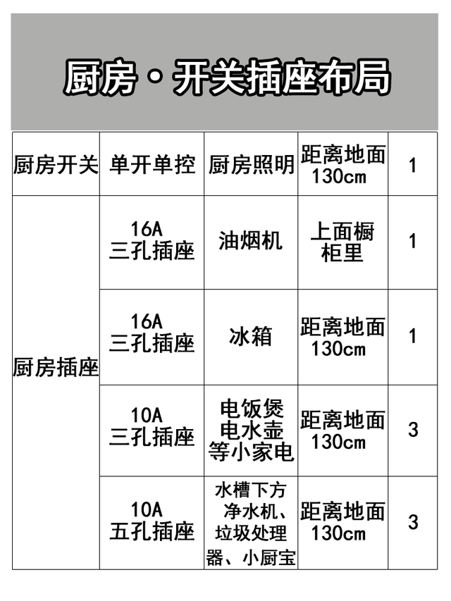 3. XX系列