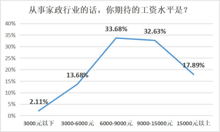 1. 服务内容和工作时间