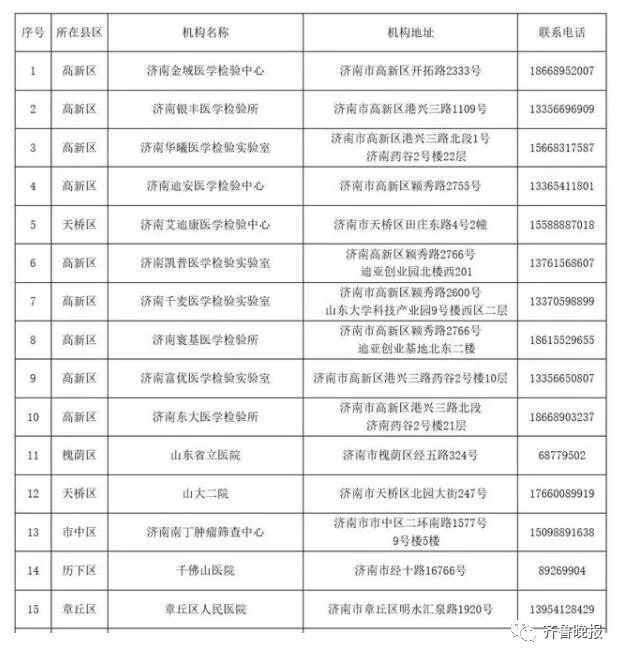 济南核酸免费的医院为市民提供贴心服务