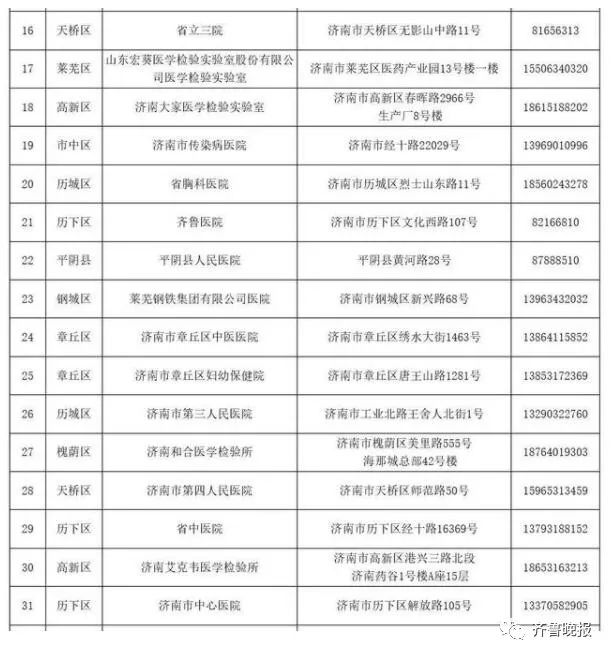 济南核酸免费的医院优势明显