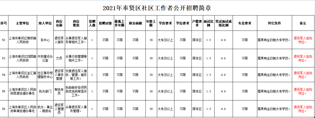奉贤人才招聘，助力企业发展