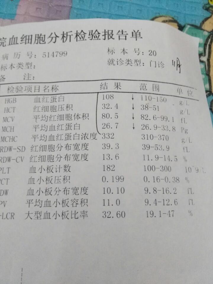贫血的症状表现