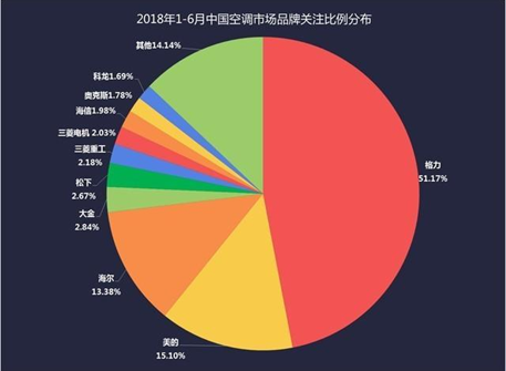 3. ZZZ空调