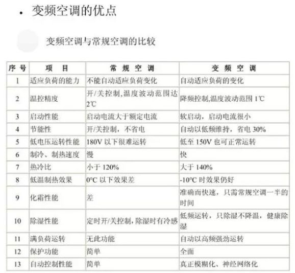 定频空调和变频空调的比较