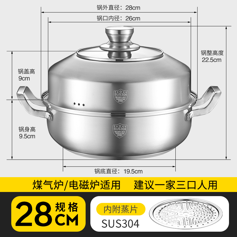 根据需求选择型号