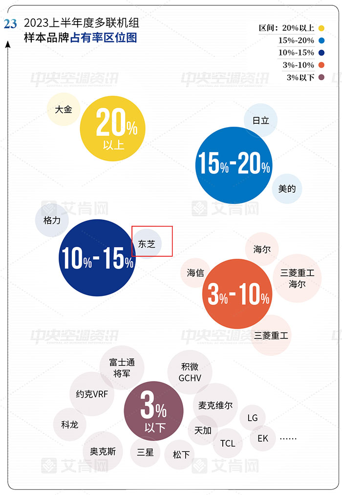 2. XX品牌