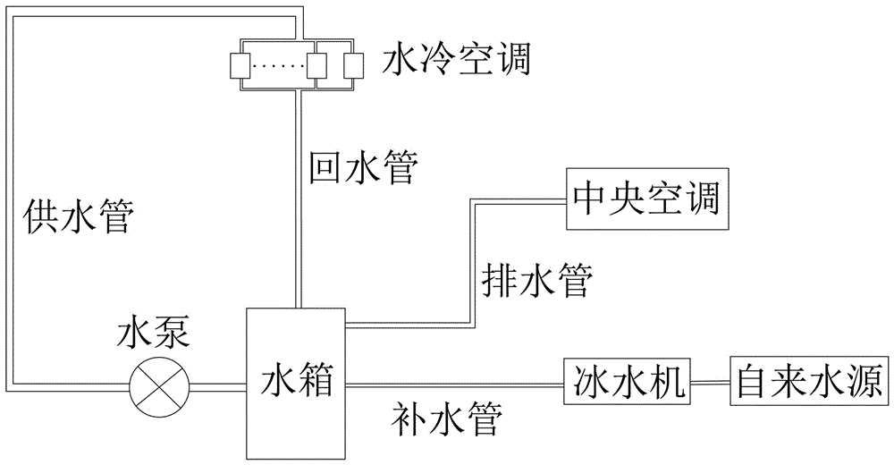 制冷循环过程