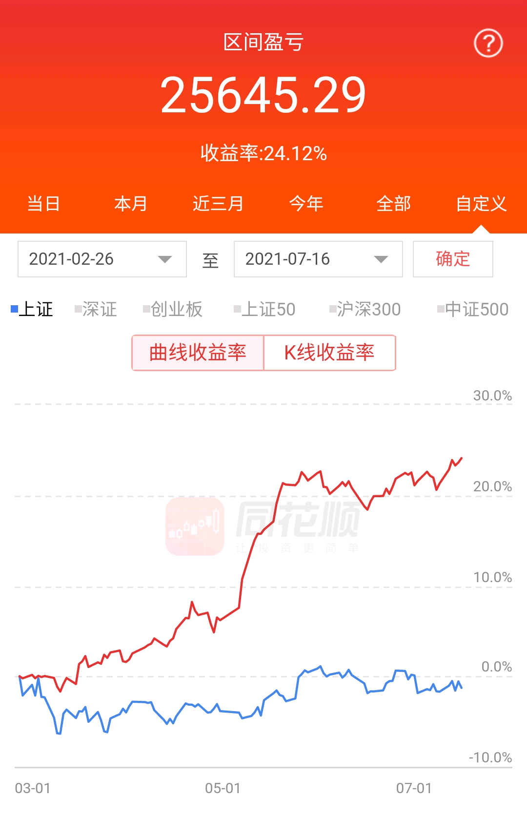 东方财富股票涨停板相关资讯：