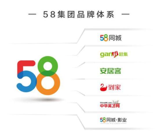 58招聘网站官网-打造人才与企业的最佳匹配平台