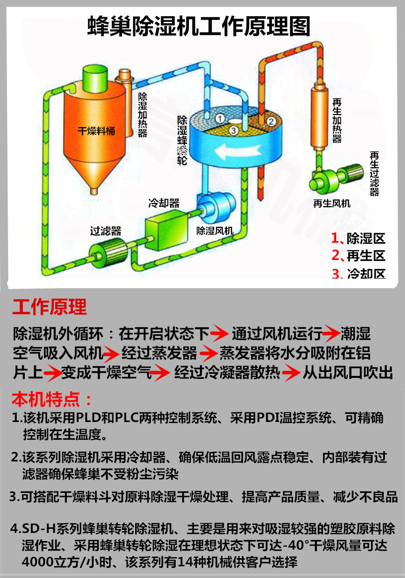 1. 吸湿