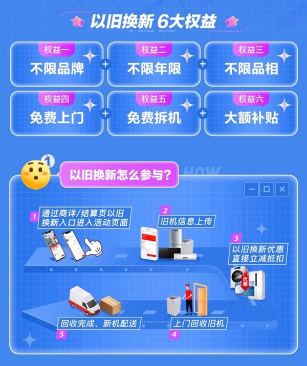家电回收上门服务的优势