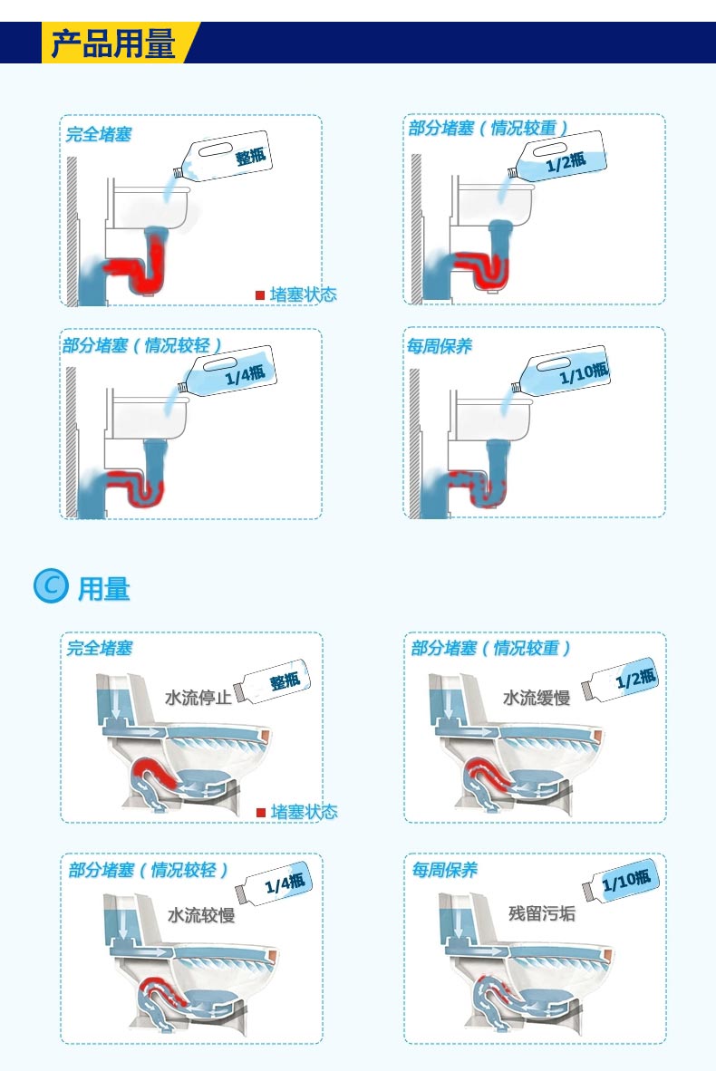注意事项