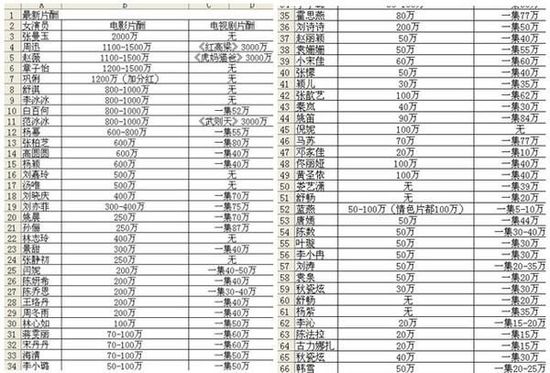 电视价格对比