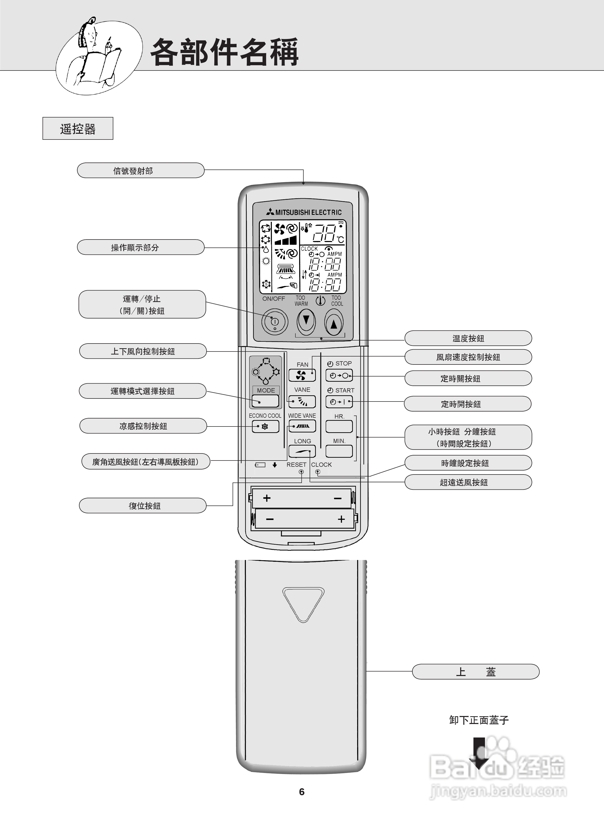 选择合适的型号