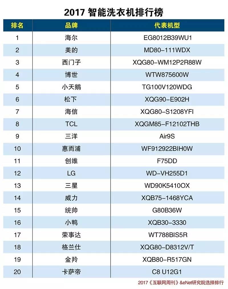 1. 三星