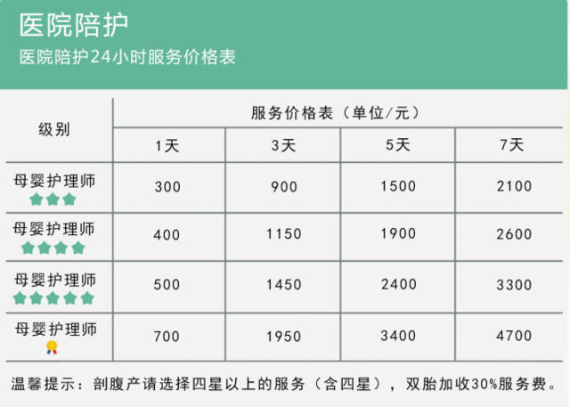 上海月嫂价格因素