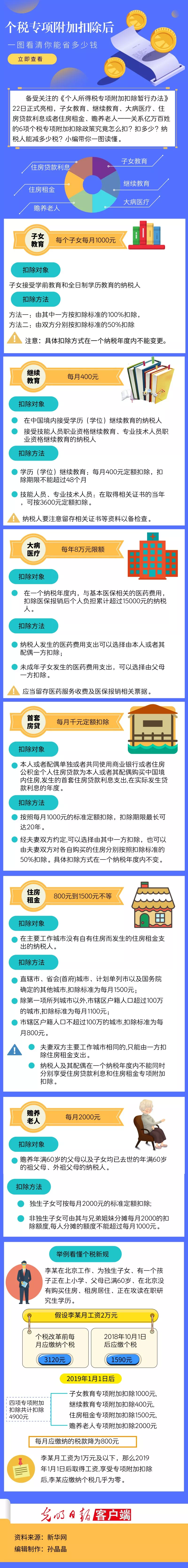 如何申报专项附加扣除?