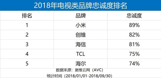 国产高清智能电视品牌推荐