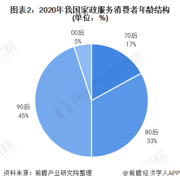 结语