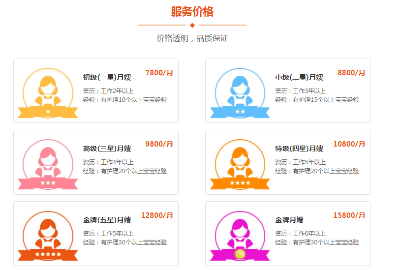 月嫂服务费用的标准