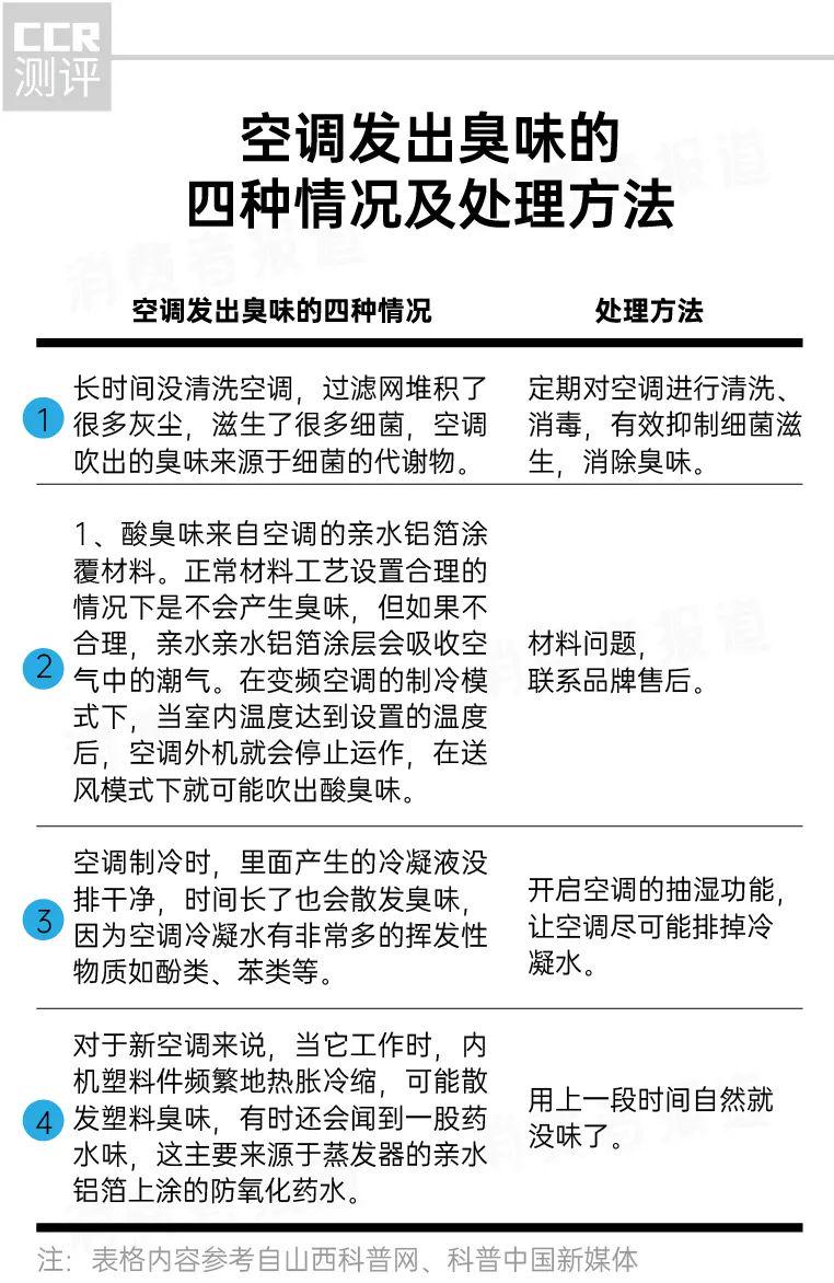 定期更换空调滤网