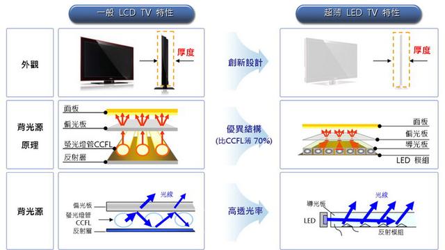 LED显示屏