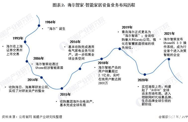 中国智能家居十大品牌