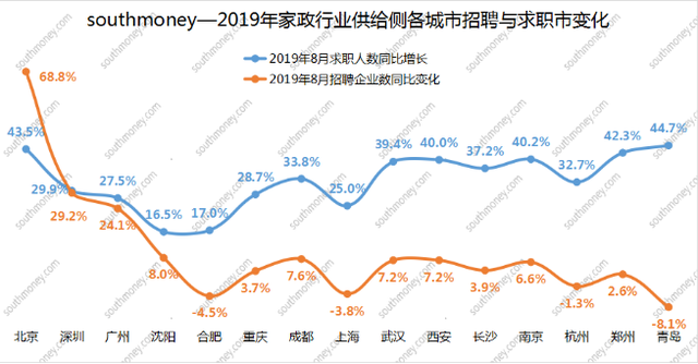 服务质量难以保障