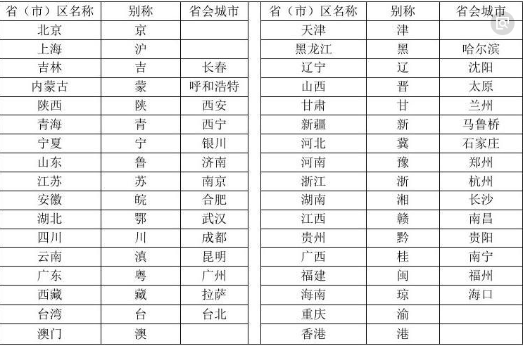 中国34个省各地经济发展情况